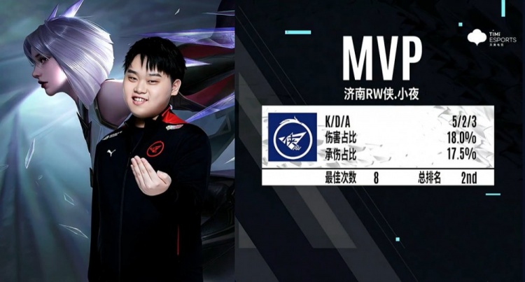 术上的展现 术上的展现