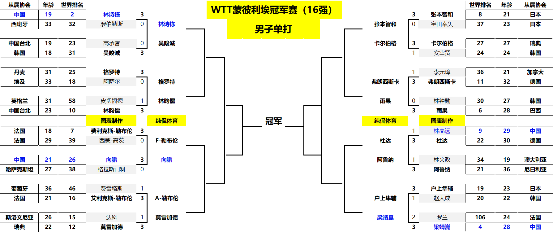 明了成都蓉 明了成都蓉